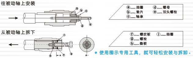 F系列平行軸齒輪減速機(jī)的安裝、使用與維護(hù)講解
